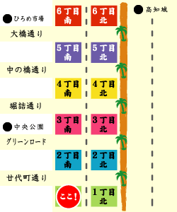 桑尾商店（南 万里子） マップ