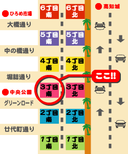 中田遊亀商店の地図