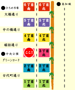 中田遊亀商店 マップ
